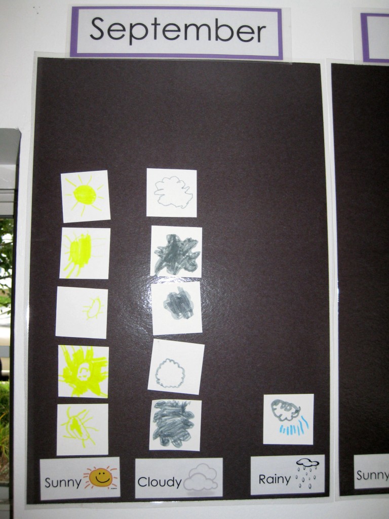 September Weather Graph